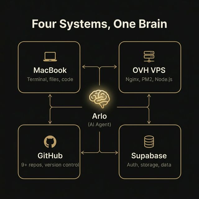 Infrastructure Diagram